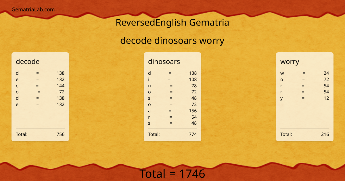 decode dinosoars worry in reversedEnglish Gematria